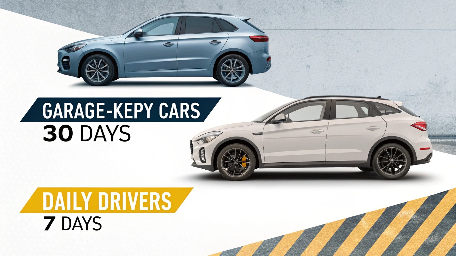 Wash urgency timeline