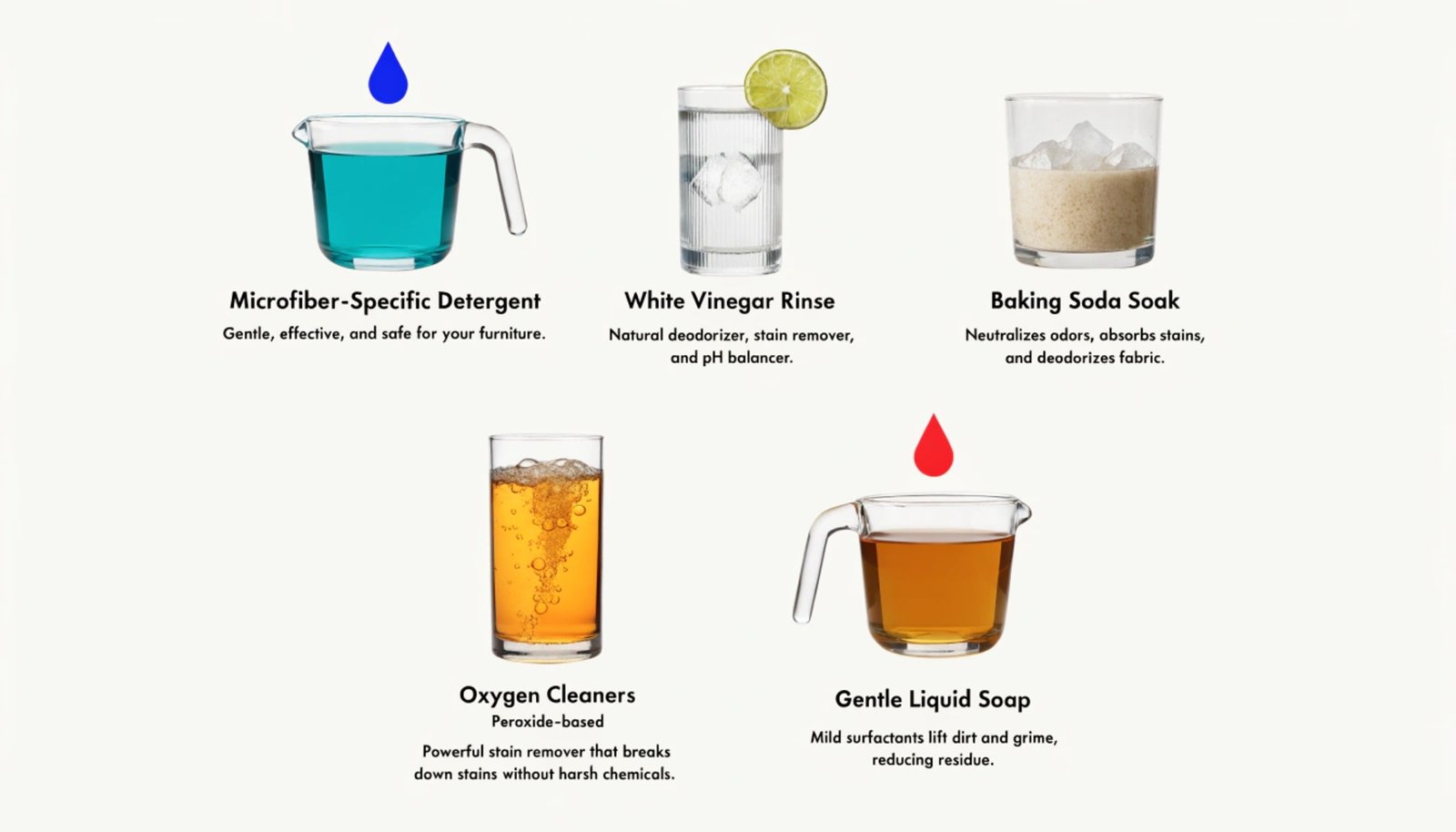 Specialty microfiber detergents