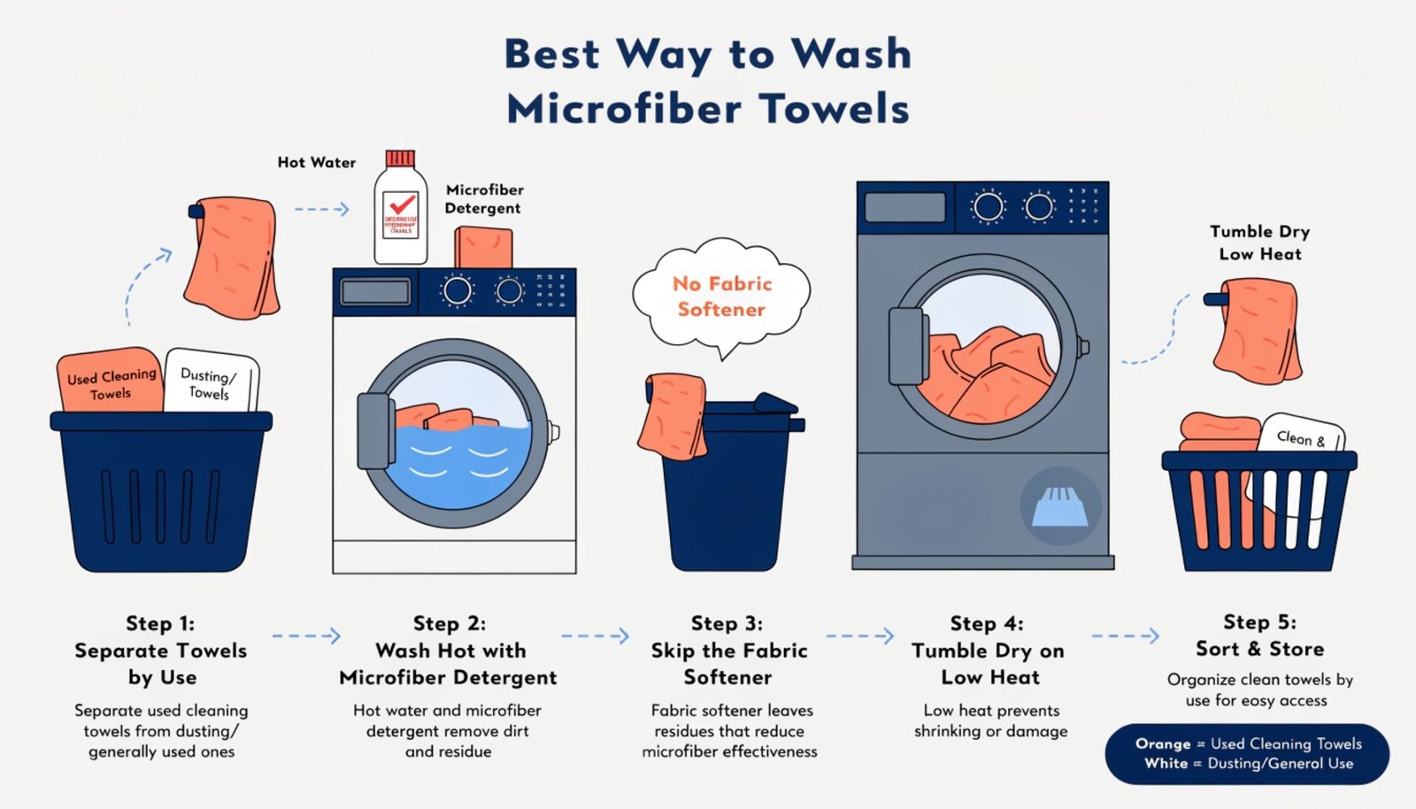 Pile of dirty microfiber towels