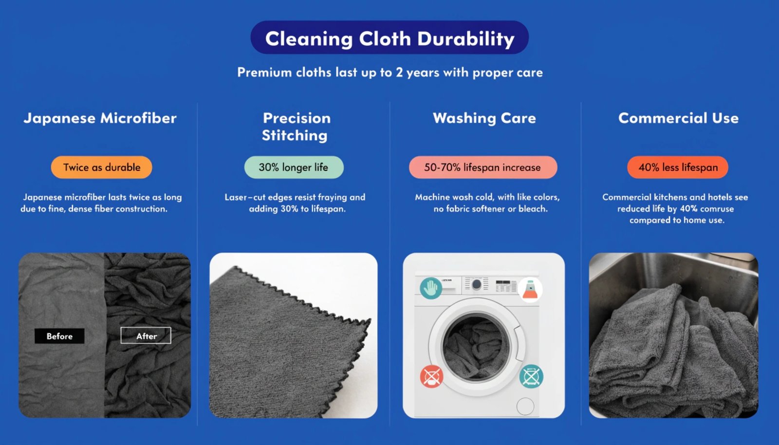 Microfiber condition after various wash cycles