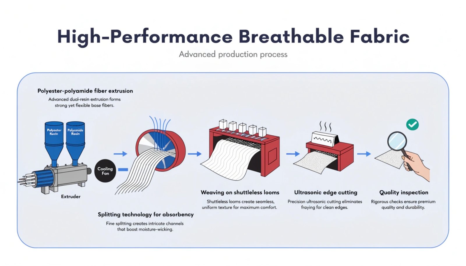 Microfiber production machinery