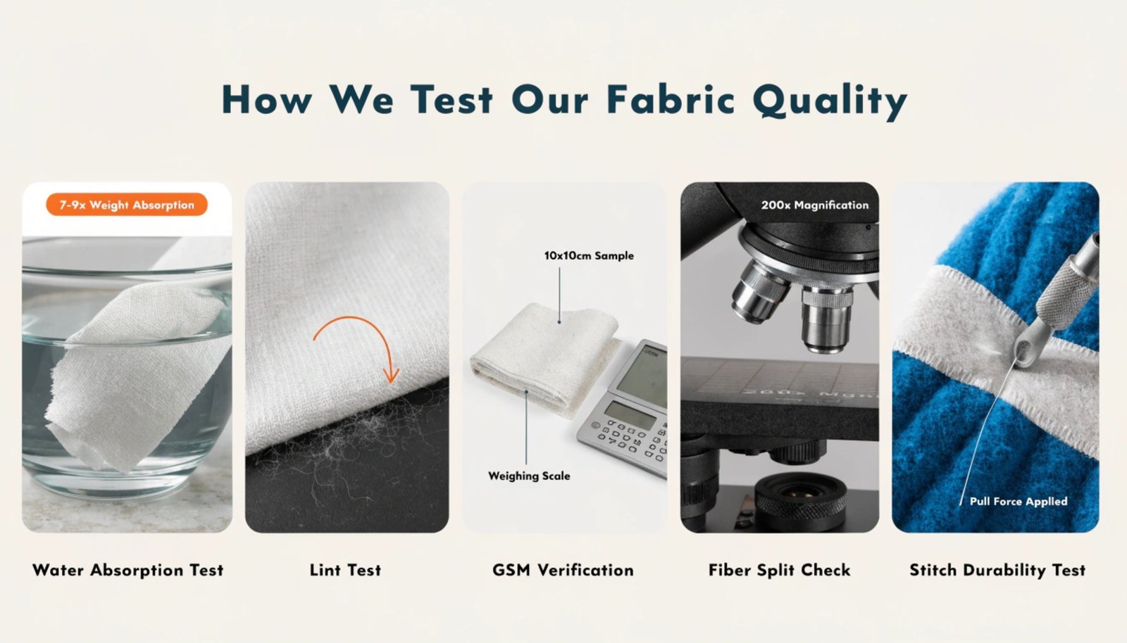 Testing microfiber towel absorbency rate