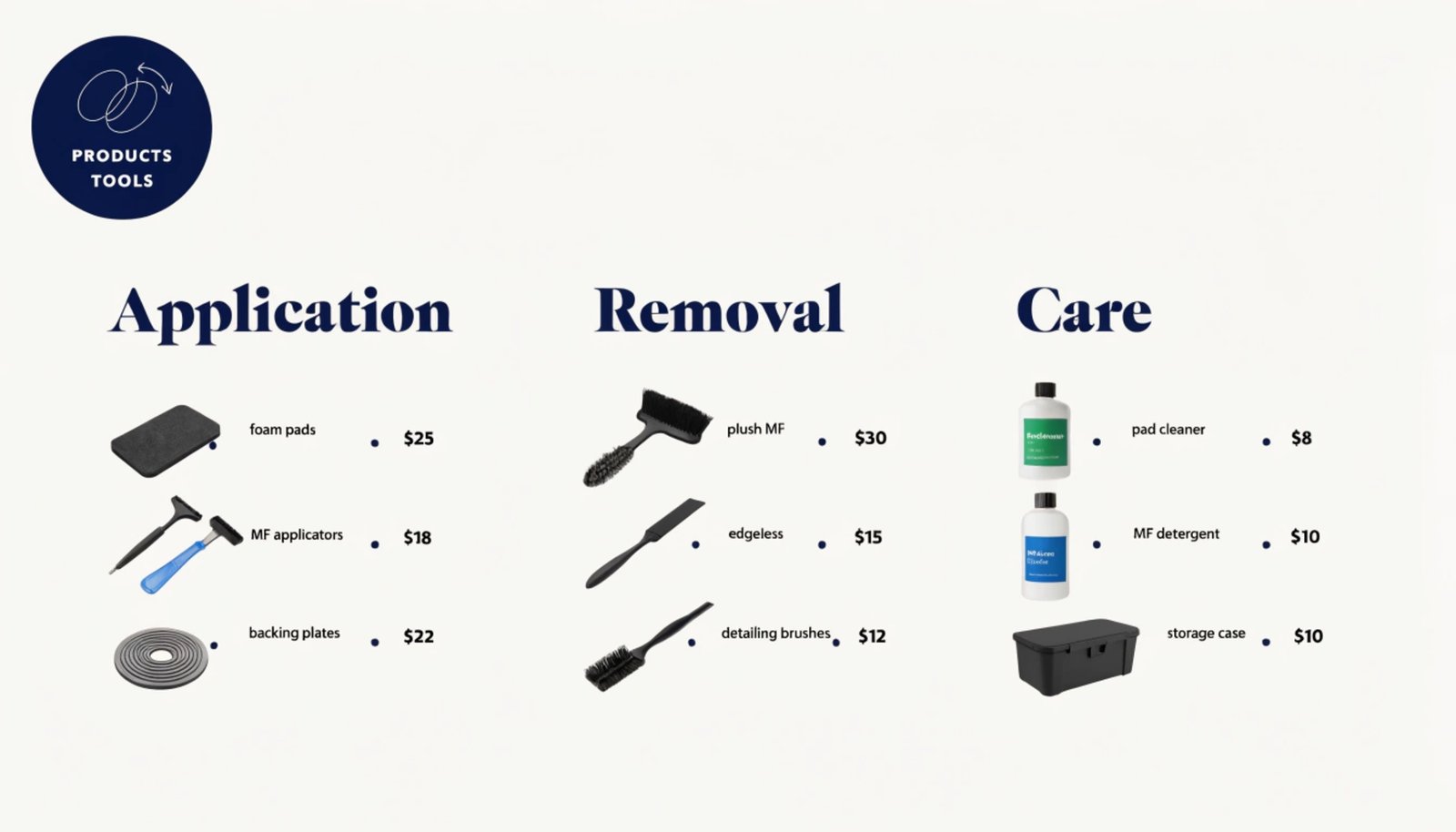 Complete car care kit