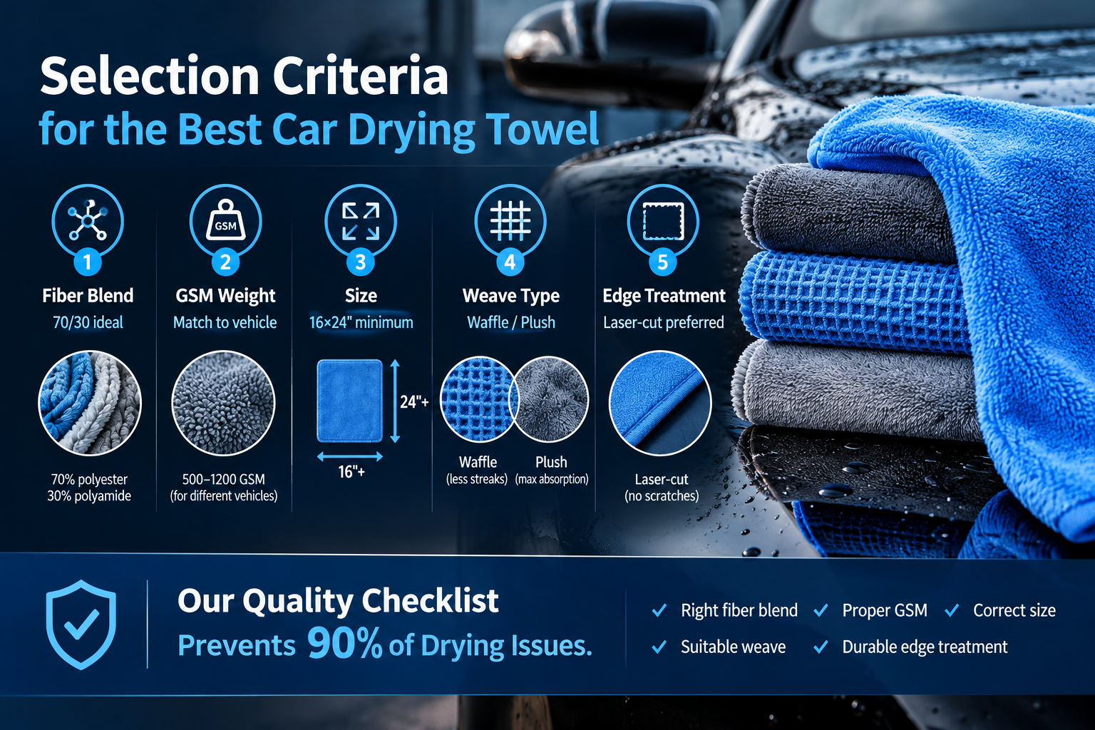 Towel selection factors