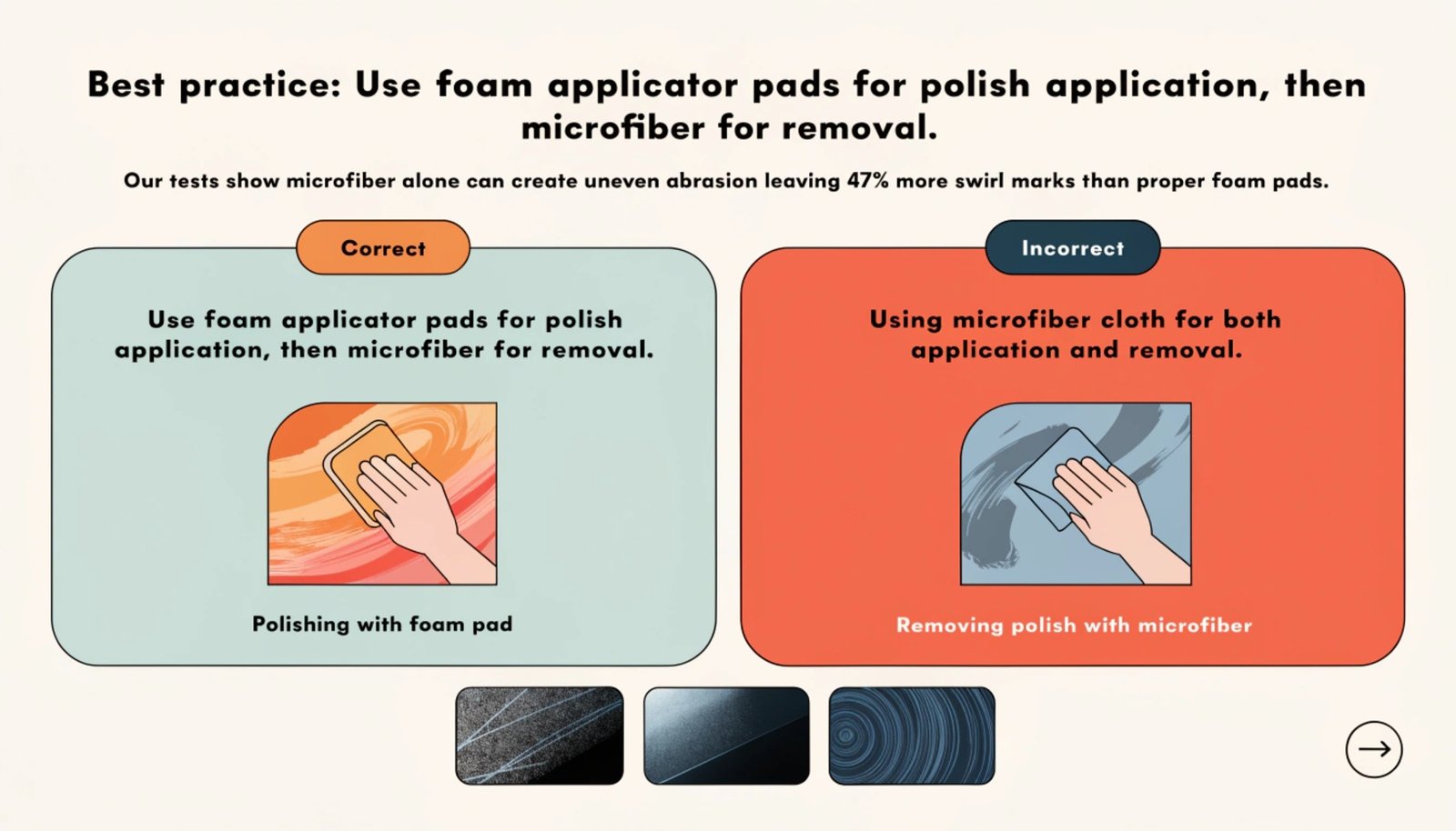Polishing technique comparison