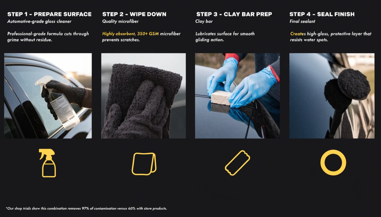 Detailer's window toolkit