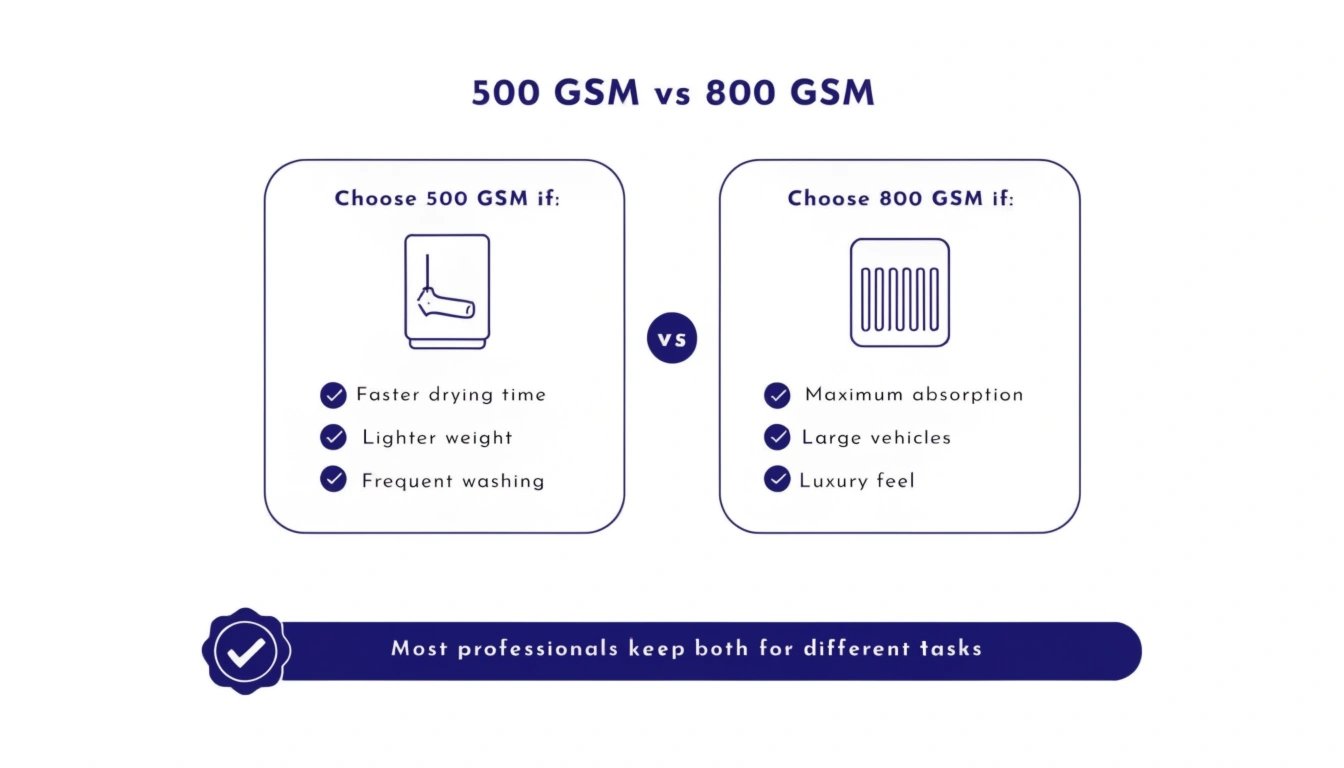 500 vs 800 GSM comparison