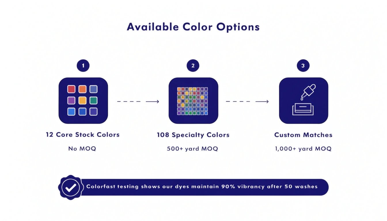 Color selection chart